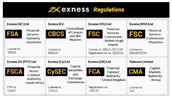 Exploring the Benefits of Trading with Exness Nigeria