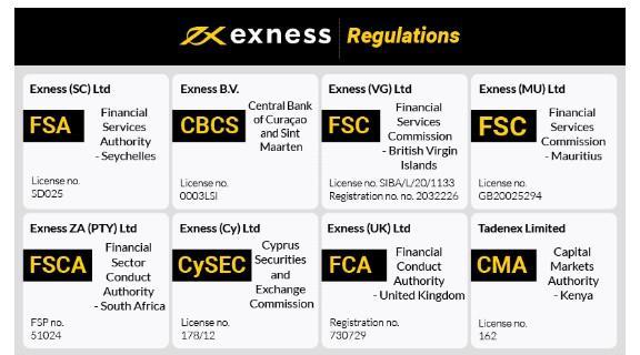 Discover the Exness Web Platform Your Gateway to Online Trading Discover the Exness Web Platform Your Gateway to Online Trading